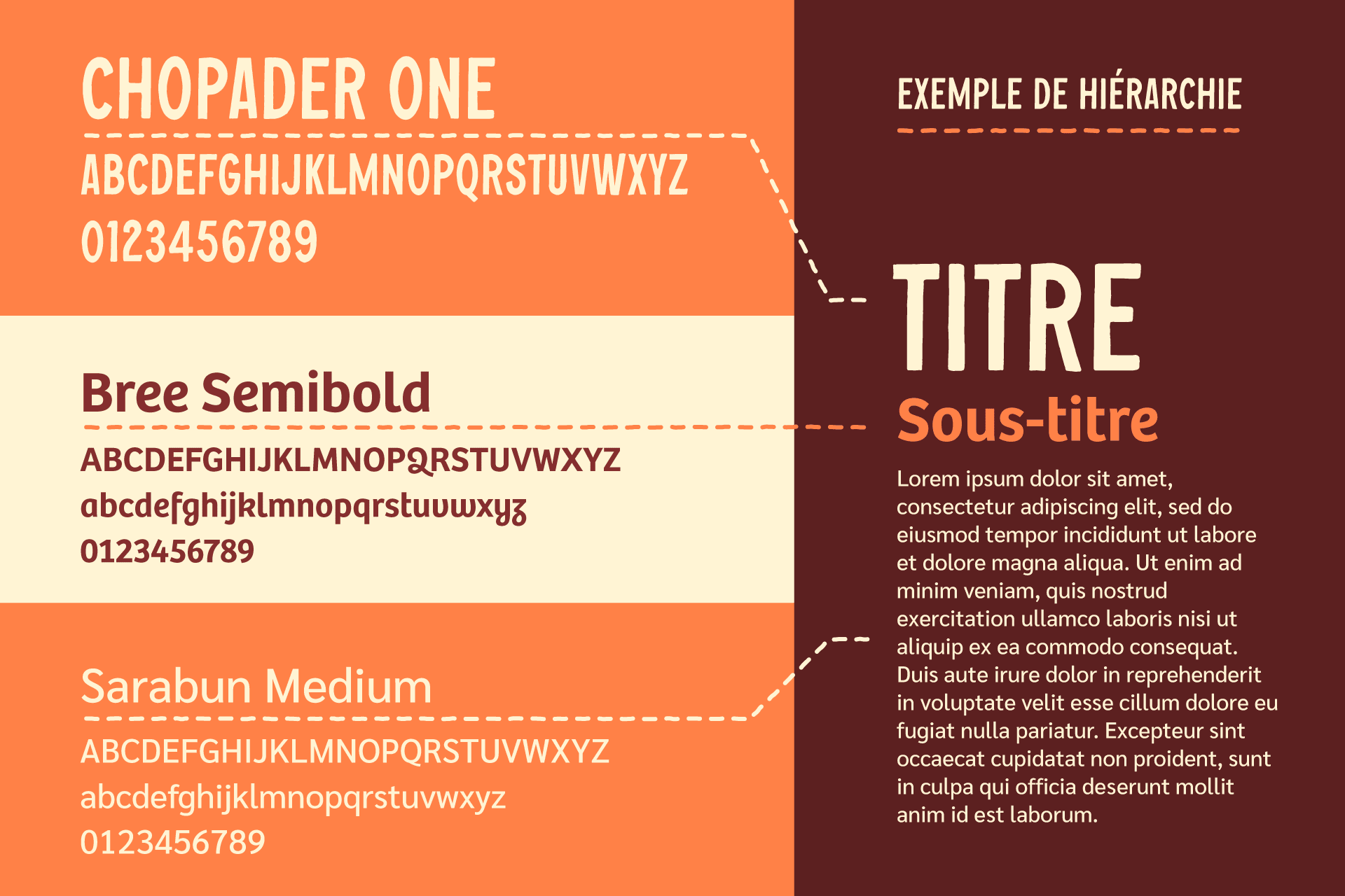 Spécimen du système typographique